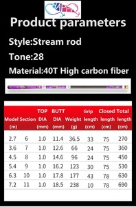 Vente en gros de <span class=keywords><strong>canne</strong></span> à pêche manuelle super dure 28T 2.7m-7.2m <span class=keywords><strong>canne</strong></span> à pêche à la <span class=keywords><strong>carpe</strong></span> en fibre de carbone <span class=keywords><strong>canne</strong></span> à pêche à grande traction - Product Image 4