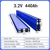 Batterie prismatique LiFePO4 3,2 V 420 Ah, résistance interne ≤ 0,7 mΩ, tension de fonctionnement 2,5 V à 3,65 V, décharge 3C max.