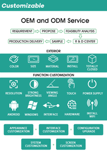 低電力Fanless N2830ポータブル産業用コンピューターWin7/8/10 <span class=keywords><strong>Linux</strong></span> Ubuntu 4/8GB SSD 128GBデュアルランミニPC - Product Image 6