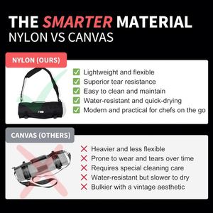 Free sample Knife Roll Bag <b>Camping</b> Picnic Chef Tool Pouch Portable Kitchen Knife <b>Storage</b> Bag Canvas Knife Roll Pouch - Product Image 5