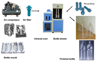 Machine à poinçonner semi-automatique, 5l, 2 cavités, pour fabriquer des bouteilles d'eau minérale