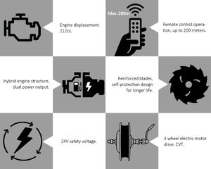 Factor Meilleure tondeuse à gazon autopropulsée télécommandée ou rotoculteur pour la maison ou la ferme - Product Image 2