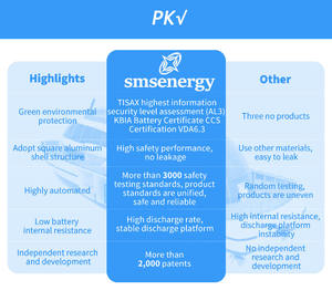 Diy Grade A Cell Powerwall Cel <span class=keywords><strong>3</strong></span>.2V 100ah Lifepo4 Batterij Cel 6000 Cyclus Eenvoudig Te Bouwen Voor Energieopslag Batterij Pack - Product Image 5
