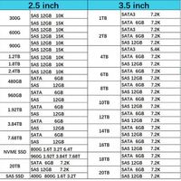 Новый в наличии 1JR4P 1.92ТБ Dexx Read Intensive MLC SAS 12Гбит/с 2.5-дюймовый SSD с горячей заменой для серверов
