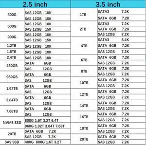 1JR4P ใหม่ในสต็อก 1.92TB Dexx Read Intensive MLC SAS 12Gbps 2.5 นิ้ว Hot Plug SSD สำหรับเซิร์ฟเวอร์ - Product Image 1