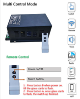 Alimentation 200W pour film PDLC avec télécommande pour verre intelligent