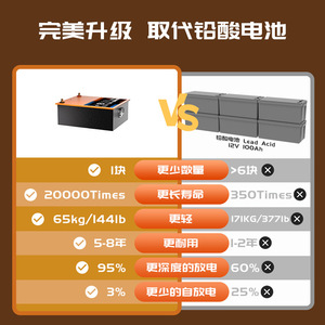 Lithium Ion <b>Battery</b> Pack <b>24V</b> LiFePO4 3000 Cycles For RV Truck Boat Use - Product Image 3