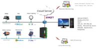 Passerelle HMI Milesgo HMI2006-A55 pour l'automatisation industrielle, la communication PLC, la surveillance à distance et l'intégration IoT