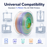Filament d'imprimante 3D YAFONA YN-P36068 de haute qualité en gros, PLA+ Soie bicolore 1,75 mm, température d'impression 205-235°C Candy Rainbow