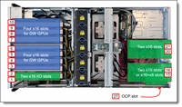 Grosir Asli Lenovo ThinkSystem SR675 V3 AMD EPYC 9334 2.7GHz 4*3.84T NVME 64GB DDR5 4800MHz 8 * GPU 1800W 3 tahun
