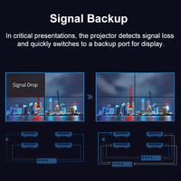 Proyector Láser DLP Portátil 4K de 4000 ANSI Lúmenes, Nuevo, al por Mayor, para Oficina, Escuela, Cine en Casa