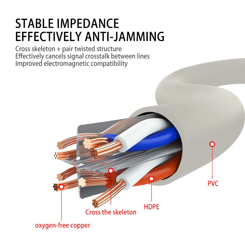Cat6ケーブル10M 15M 20M 25MケーブルイーサネットCat 6 CabeRj45ネットワークパッチコードケーブルスマートTV用