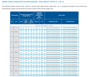 LEDs vertes monocouleur CREEs Genuine X-Lamp série XQE 62LM 3W haute puissance Ra90 garantie 5 ans - Product Image 5
