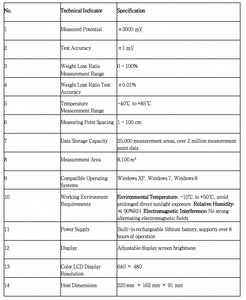 Probador Electrónico <span class=keywords><strong>de</strong></span> Corrosión <span class=keywords><strong>de</strong></span> Acero al Mejor <span class=keywords><strong>Precio</strong></span> con Pantalla LCD y Protección IP65 para Barras <span class=keywords><strong>de</strong></span> Refuerzo <span class=keywords><strong>de</strong></span> Hormigón, Paredes, Vigas y Columnas - Product Image 6