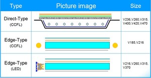 Flat <b>Diffuser</b> Plate Supplier Rina Tech Customizable Diffusion Plate for Fluorescent <b>Light</b> <b>Ceiling</b> <b>Light</b> Backlight Applications - Product Image 2