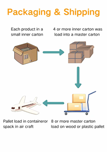 Friandises à mâcher anti-puces et tiques à action rapide - Élimine les puces en 12 heures, sans danger pour les chiens reproducteurs - Product Image 5