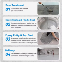 Peinture pour meubles en bois à base d'eau à séchage rapide, écologique, faible teneur en COV, résistante aux rayures, couche de finition transparente, revêtement liquide, vernis acrylique