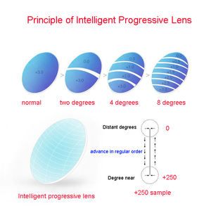 R72 nueva moda anti-Luz Azul <span class=keywords><strong>gafas</strong></span> de lectura progresiva multi-Enfoque <span class=keywords><strong>gafas</strong></span> de lectura - Product Image 3