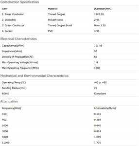 Bingfu rtk khảo sát GPS Antenna cáp mở rộng <span class=keywords><strong>TNC</strong></span> Nam để <span class=keywords><strong>TNC</strong></span> nam <span class=keywords><strong>RG58</strong></span> 5m 16.5 Feet cho Trimble Topcon Leica Sokkia gnss rtk - Product Image 6