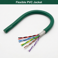 Câble industriel de contrôle d'automatisation, paire torsadée, double blindage, gaine tressée, multibrins, 18AWG, type 2464, pour applications de chauffage et de bâtiment