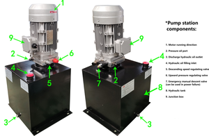 Hidráulico CE de Acero al Carbono con Alto Contenido de Manganeso para Almacenes, Fábricas y Supermercados - Mercancía Eficiente - Product Image 6
