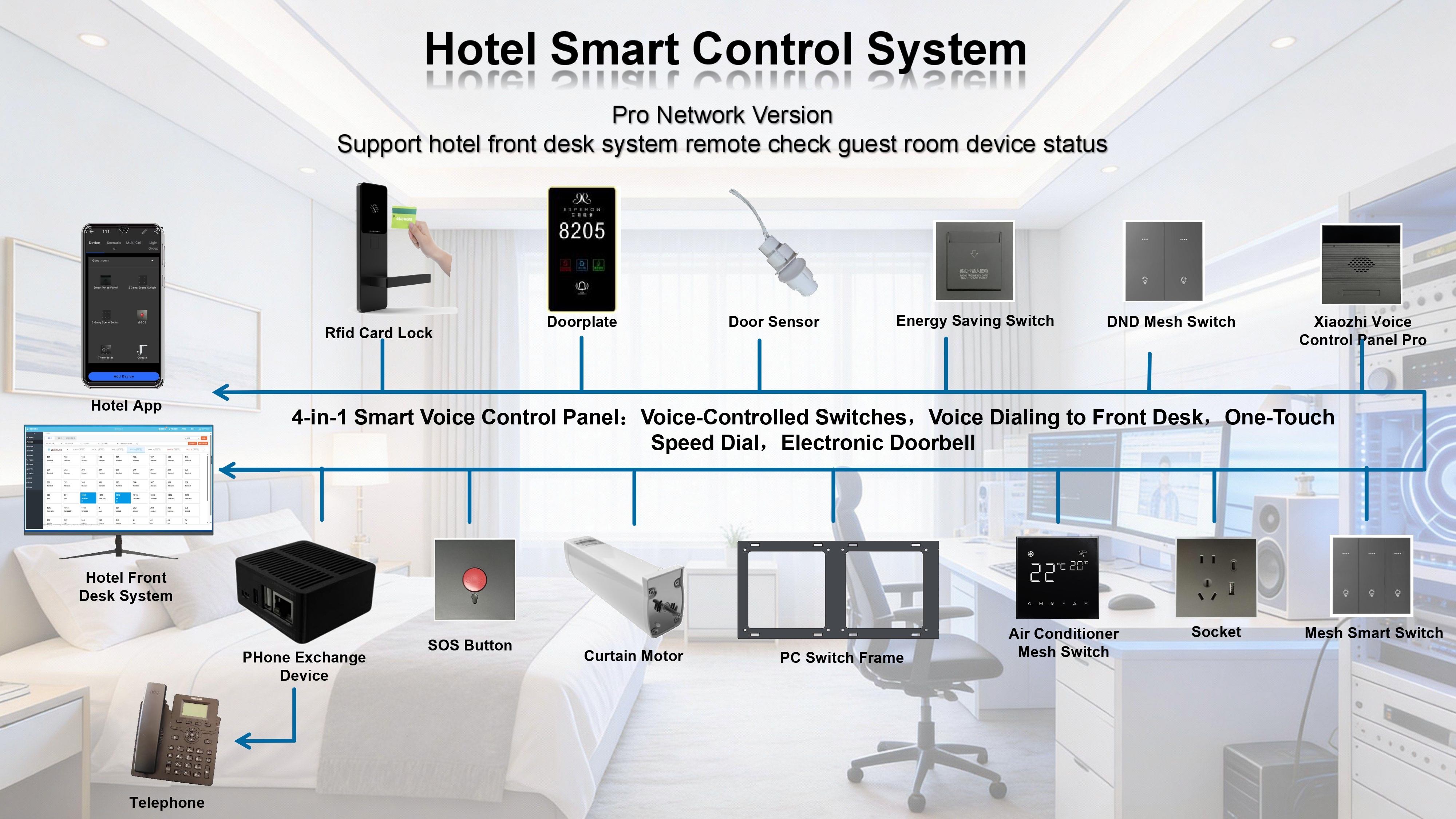 demander un catalogue et une solution