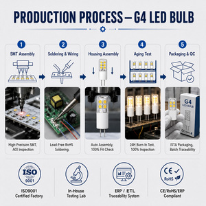 Bombillas LED G4 de 1.5W, 130lm/W, 170-200LM, 12V, Reemplazo de Halógeno de Cerámica, Bipin, Blanco Cálido, para Iluminación Interior del Hogar - Product Image 6