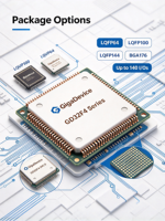 Microcontrôleur Original GigaDevice GD32F450ZGT6 Haute Performance 32 bits Cortex-M4 MCU 200 MHz 1024 Ko Flash 256 Ko SRAM LQFP144