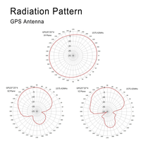 Module de positionnement de navigation pour véhicule avec câble RG174, gain 30 dB, GPS+GLONASS, antenne extérieure étanche GPRS/GSM combinée