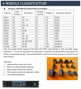 High cleaning 300w 500w laser metal cleaning machine and 35w-1000W CW 1064nm DPSS Laser Modules