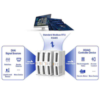 Module I/O Modulaire à Distance USR-IO4040 0440 0080 8000 4DI 4AI 8DI 4DO 8DO 4AO RS485 Modbus RTU 12-24V Rail DIN 35mm Extensible