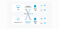 Carte de développement compatible USRP B205, 2 canaux TX/RX, 70 MHz à 6 GHz, radio définie par logiciel USB 3.0 56 MHz avec Linux