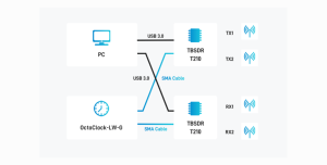USRP B205 Compatible Development Board 2 TX/RX Channels 70 MHz to 6GHz 56 MHz USB 3.0 <strong>Software</strong>-Defined Radio with <strong>Linux</strong> - Product Image 3