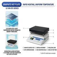 201 Edelstahl Elektrische Heizplatte 2 kW Einstellbare Temperatur Konstante Heizplatte für Laborgebrauch