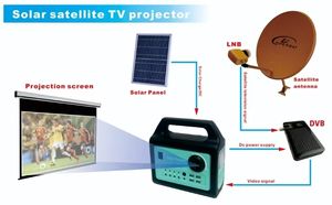 Projecteur TV satellite extérieur Highfly avec panneau solaire 15W, batterie LiFePO4, 720P, 3-4 heures de projection, portable, comprend 4 ampoules - Product Image 6