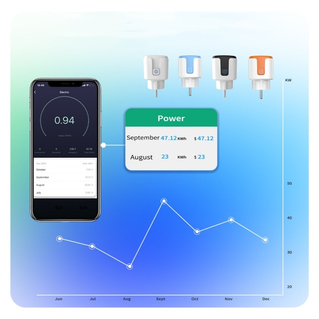 Tuya Smart Socket Plug with Energy Monitoring WiFi Timer Remote Control and Voice Command EU Plug Type