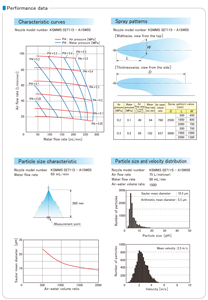 Buse de brume compacte à réglage facile, buse avec méthode auto-aspiration (type KSMME) - Product Image 6