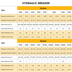 ESPERANÇA Nova chegada SB10 encaixotado tipo hidráulico Rock <span class=keywords><strong>Breaker</strong></span> disjuntor martelo hidráulico disjuntor - Product Image 3