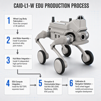 Robot quadrupède bionique intelligent YY-CAID-L1-W EDU pour chiens, avec moteur et pompe, reconnaissance visuelle, compagnon intelligent pour animaux de compagnie