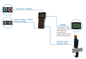 NYUF100 pengukur aliran ultrasonik genggam, pengukur aliran ultrasonik untuk air dingin, air keran, air panas, dan pengukuran air laut - Product Image 6