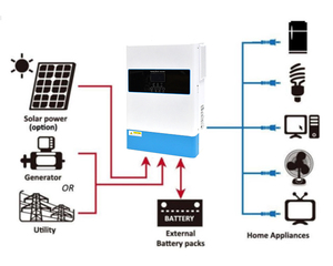 Off Grid Pure <strong>Sine</strong> <strong>Wave</strong> 6kw <strong>3</strong> <strong>Phase</strong> Solar Inverter - Product Image 3