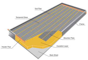 Chauffe-eau <span class=keywords><strong>solaire</strong></span> <span class=keywords><strong>thermodynamique</strong></span> Sidite SP-F-150L, <span class=keywords><strong>prix</strong></span> au Kenya - Product Image 4