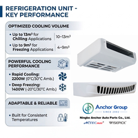 Unidad de Refrigeración Eléctrica BEV ACTECmax para Logística de Cadena de Frío con Cero Emisiones, DC200V-800V R404a -20 ° Unidad de Transporte de Productos Congelados