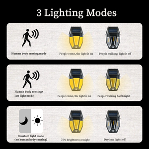 Toach ngoài trời IP65 không thấm nước nhà vườn vonfram Filament cảm biến chuyển động an ninh hàng rào Đèn năng lượng mặt trời đèn tường - Product Image 4