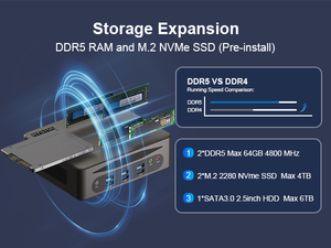 ฮิสทีเรียพลังงานอินเทล i7 13th 1360P DDR5มินิพีซีที่บ้านสำนักงาน WiFi เก็บข้อมูลอุตสาหกรรมแรม Win11คอมพิวเตอร์ - Product Image 4