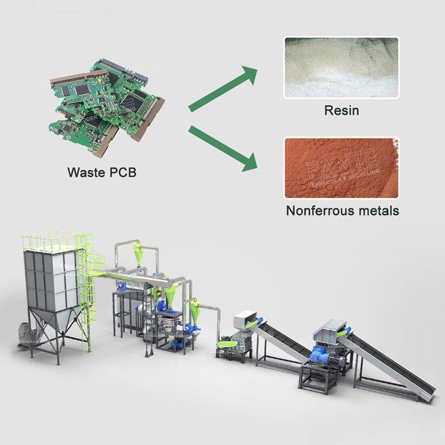 Recycle Computer Cellphone Electronic PCB Board Recycling Line E Waste Recycling