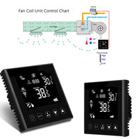 Tuya WiFi ou Zigbee AC Smart Switch Thermostat Climatisation centrale Thermostat numérique Écran LCD Système HAVC