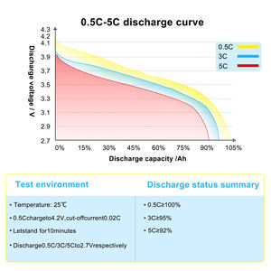 Baterías de Polímero de Litio 7.4v 11.1v 14.8v 22.2v 2s 3s 4s 6s, Batería Lipo RC 2200mah 5000mah 5200mah 5500mah, Batería Lipo Personalizada - Product Image 3