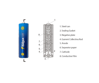 Lot de 4 piles alcalines triple AAA longue durée pour détecteurs de fumée et alarmes de monoxyde de carbone
