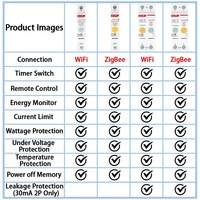 EARU ELE 1/2P Tuya Wifi Zigbee Disjoncteur intelligent MCB avec mesure de consommation kWh, minuterie, relais et voltmètre pour maison connectée EAYCBM